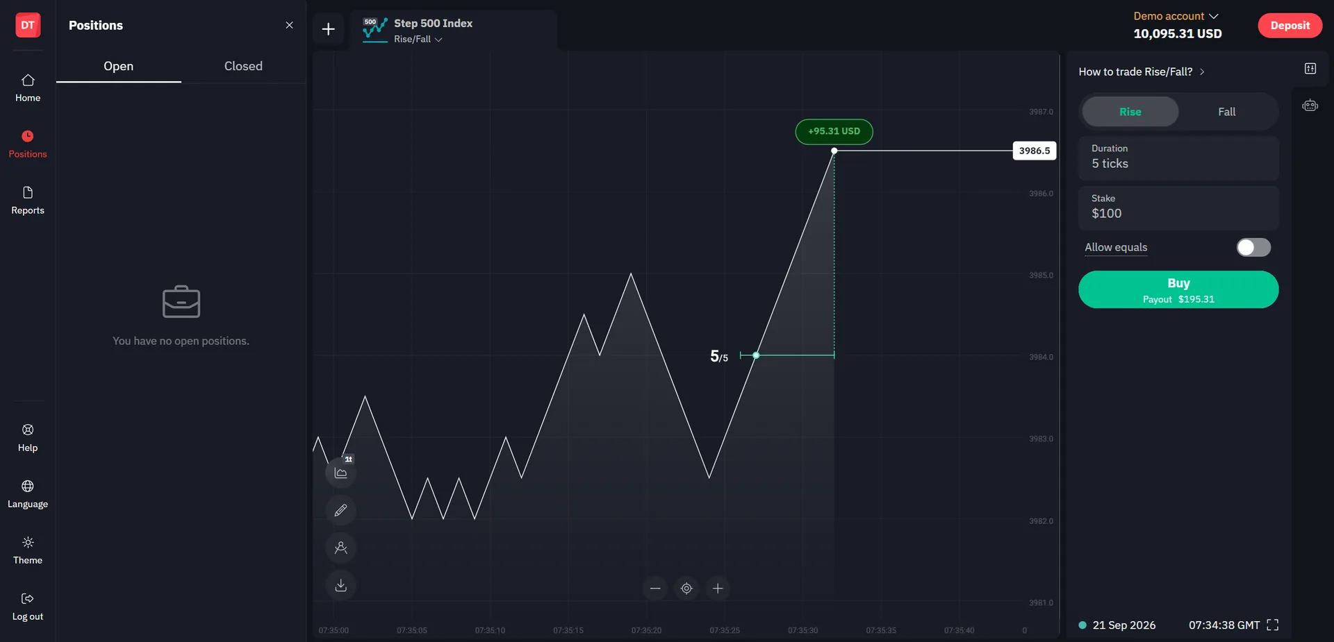 Deriv Trader with a Rise/Fall contract on a synthetic index, showing a five tick duration, a 100 dollar stake and a payout of 195.31